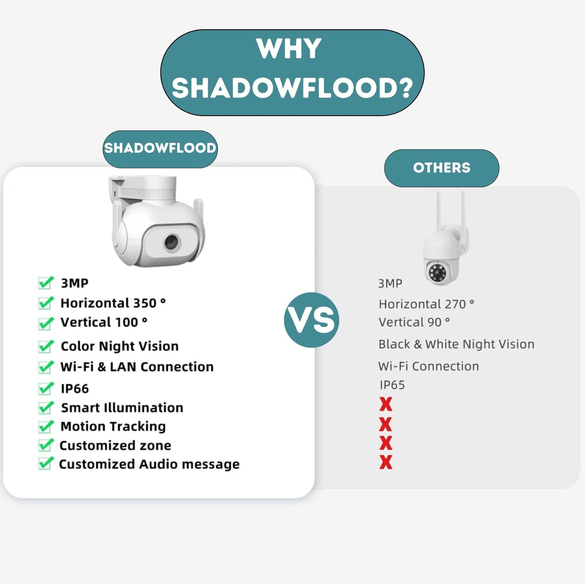 TheShadowCollective White ShadowFlood™️ Outdoor Security Camera