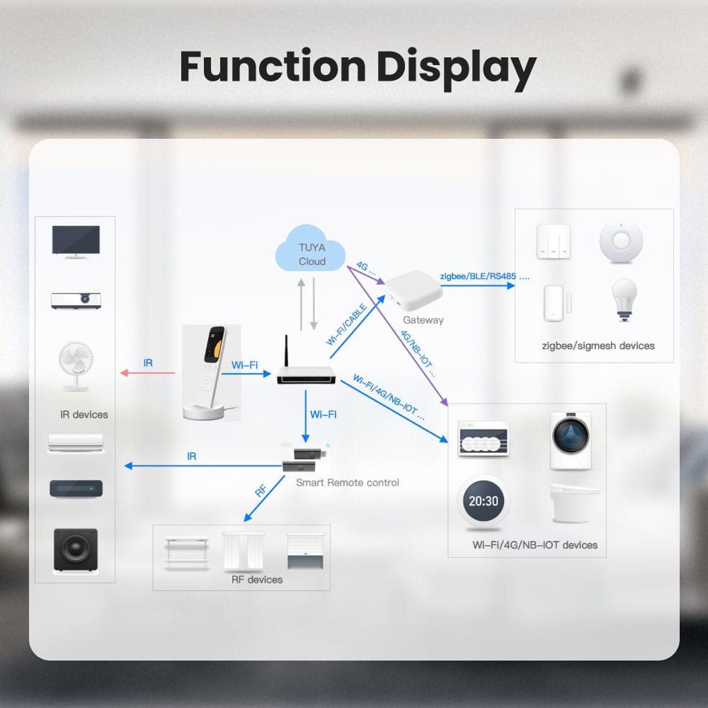 TheShadowCollective Remote control Smart Home Charging Remote Control